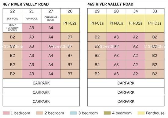RV Residences (D10), Condominium #1420252